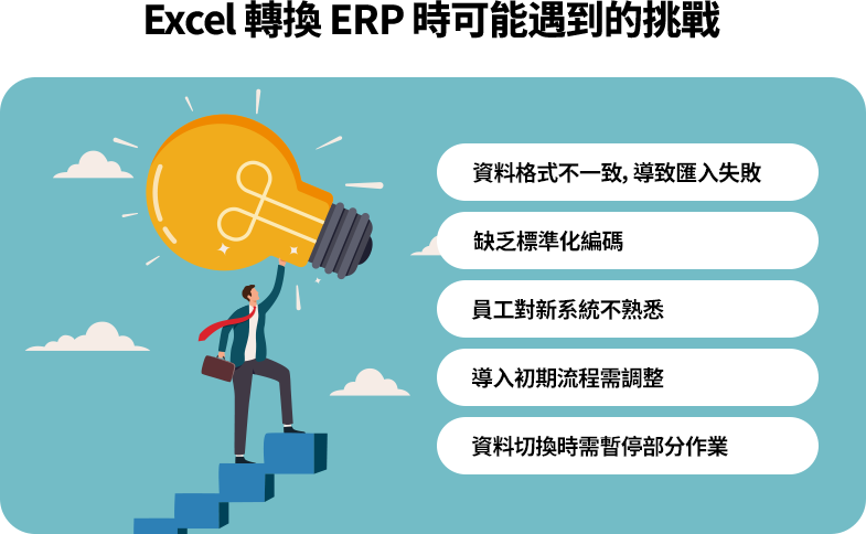從 Excel 移轉到 ERP 的主要挑戰包括資料格式混亂、缺乏標準化編碼、員工不熟悉新系統、流程需調整與資料切換期間需暫停作業，但透過完善規劃與整理可順利完成導入。